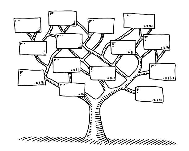 A Family Tree