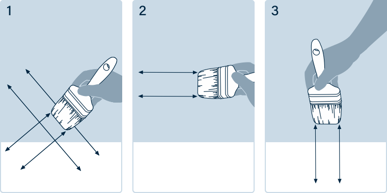 Durability and Application Techniques