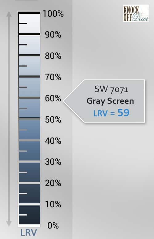 Light Reflectance Value