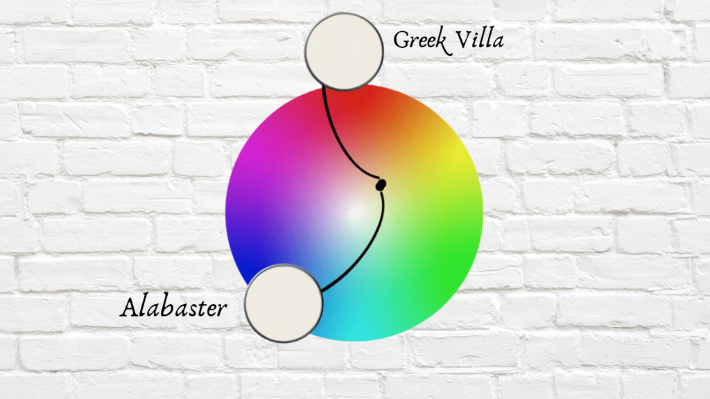 Color Wheel Positioning